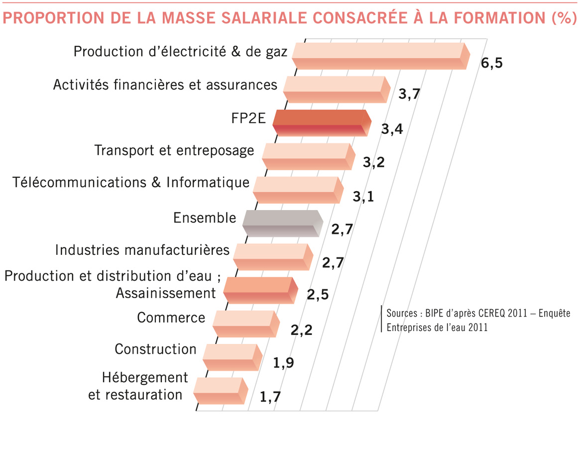 BIPE8FP2E_Taux_masse_salariale_formation_entreprises_eau