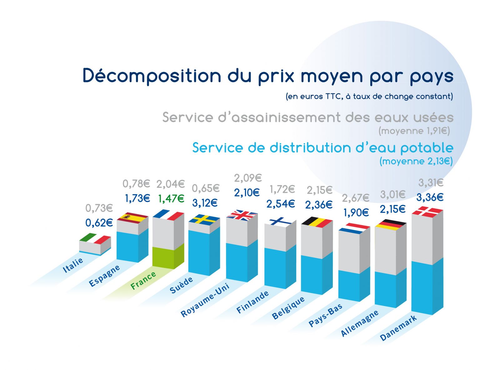 Prix Du M3 D Eau Par Ville 2015 yrtdrop