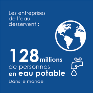 Les entreprises de l'eau desservent 128 millions de personnes en eau potable dans le monde (hors France).