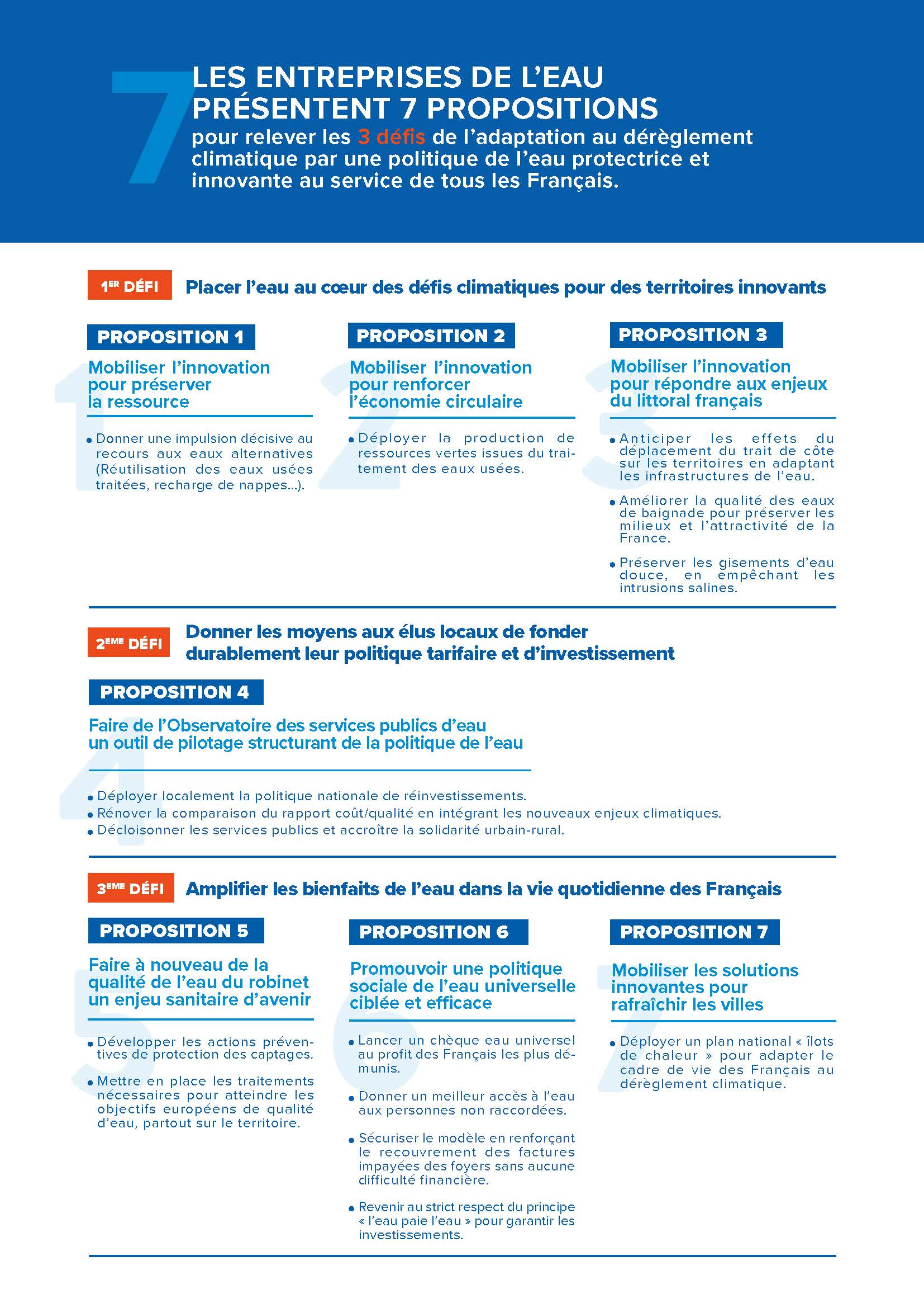 Les 7 propositions des entreprises de l'eau pour le quinquennat 2022-2027